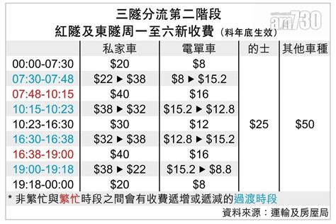 表畫框|訂貨和收費